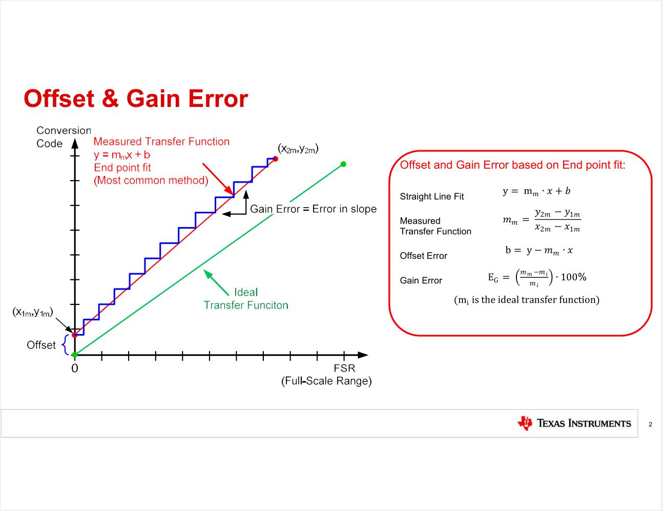图1 Offset & Gain Error