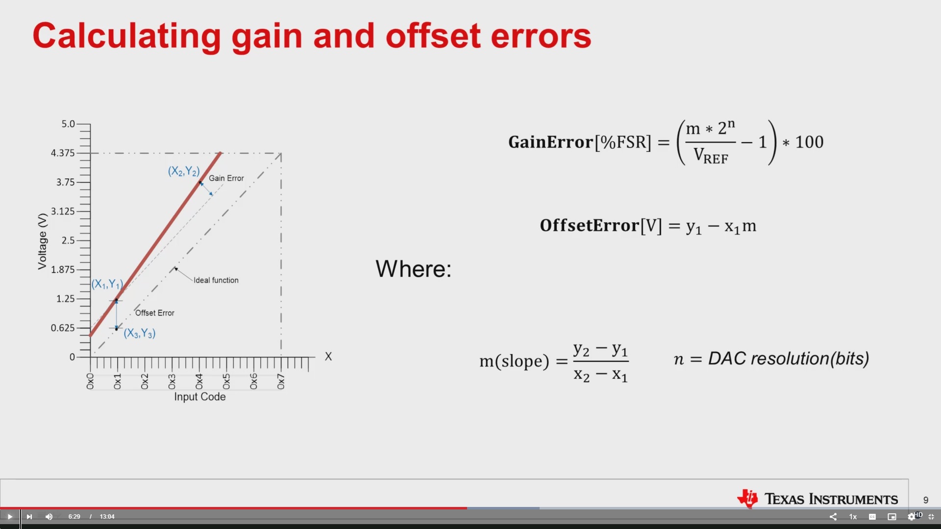 图2 Calculating gain and offset errors